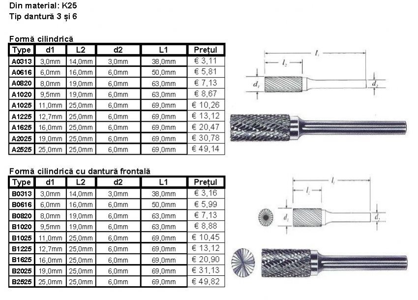 FREZE BIAX DIN CARBURI METALICE K25